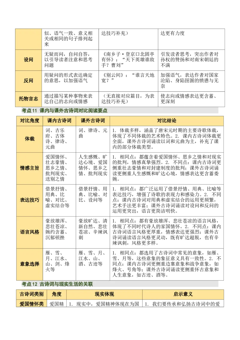 九下古诗词知识梳理（2张思维导图+15个核心考点+4个重难点+1个解题方法+4类题型方法突破+4类易错点提示5类题型解析+4个速记要点）（知识清单）解析版_中考复习资料_语数英物化