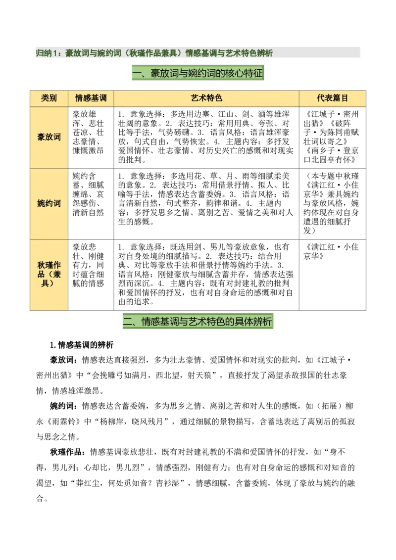 九下古诗词知识梳理（2张思维导图+15个核心考点+4个重难点+1个解题方法+4类题型方法突破+4类易错点提示5类题型解析+4个速记要点）（知识清单）解析版_中考复习资料_语数英物化