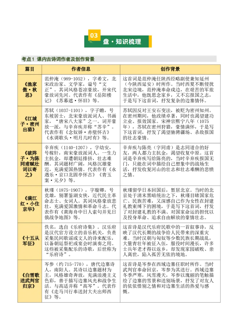 九下古诗词知识梳理（2张思维导图+15个核心考点+4个重难点+1个解题方法+4类题型方法突破+4类易错点提示5类题型解析+4个速记要点）（知识清单）解析版_中考复习资料_语数英物化