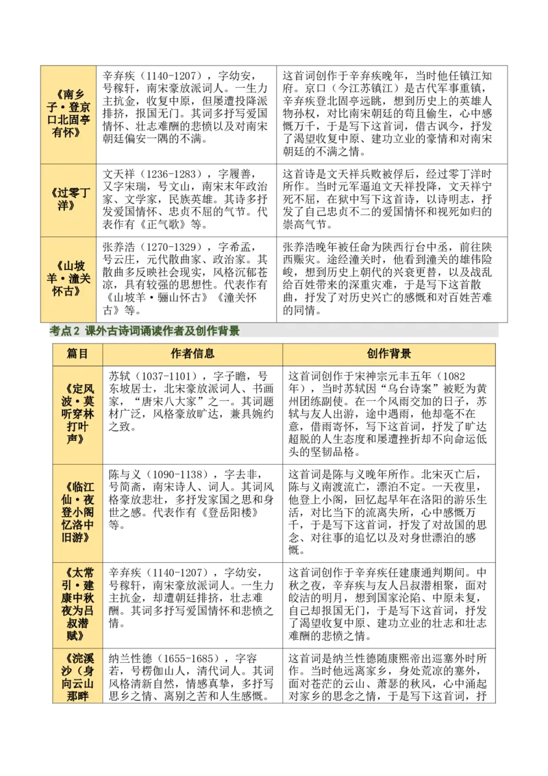 九下古诗词知识梳理（2张思维导图+15个核心考点+4个重难点+1个解题方法+4类题型方法突破+4类易错点提示5类题型解析+4个速记要点）（知识清单）解析版_中考复习资料_语数英物化