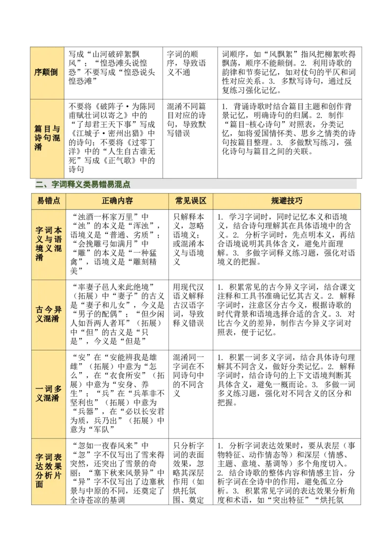 九下古诗词知识梳理（2张思维导图+15个核心考点+4个重难点+1个解题方法+4类题型方法突破+4类易错点提示5类题型解析+4个速记要点）（知识清单）解析版_中考复习资料_语数英物化