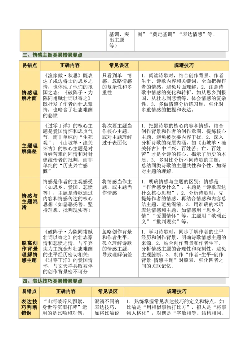 九下古诗词知识梳理（2张思维导图+15个核心考点+4个重难点+1个解题方法+4类题型方法突破+4类易错点提示5类题型解析+4个速记要点）（知识清单）解析版_中考复习资料_语数英物化