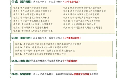 九下古诗词知识梳理（2张思维导图+15个核心考点+4个重难点+1个解题方法+4类题型方法突破+4类易错点提示5类题型解析+4个速记要点）（知识清单）解析版_中考复习资料_语数英物化