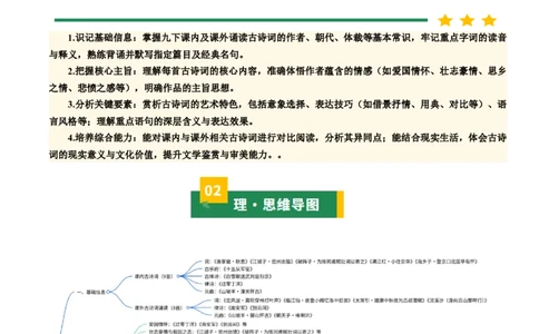 九下古诗词知识梳理（2张思维导图+15个核心考点+4个重难点+1个解题方法+4类题型方法突破+4类易错点提示5类题型解析+4个速记要点）（知识清单）解析版_中考复习资料_语数英物化