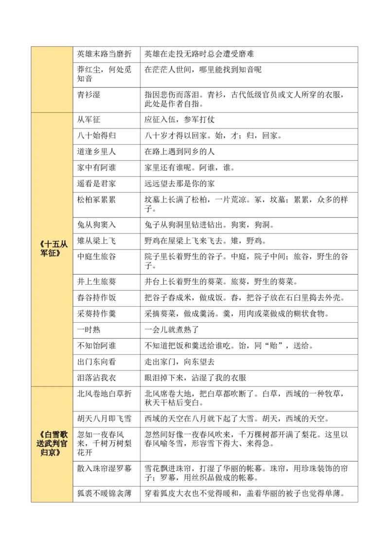 九下古诗词知识梳理（2张思维导图+15个核心考点+4个重难点+1个解题方法+4类题型方法突破+4类易错点提示5类题型解析+4个速记要点）（知识清单）原卷版_中考复习资料_语数英物化