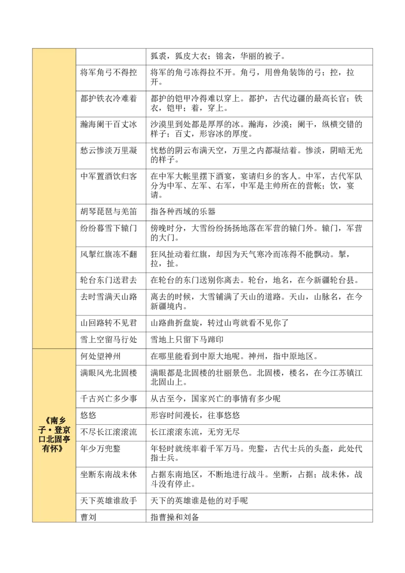 九下古诗词知识梳理（2张思维导图+15个核心考点+4个重难点+1个解题方法+4类题型方法突破+4类易错点提示5类题型解析+4个速记要点）（知识清单）原卷版_中考复习资料_语数英物化