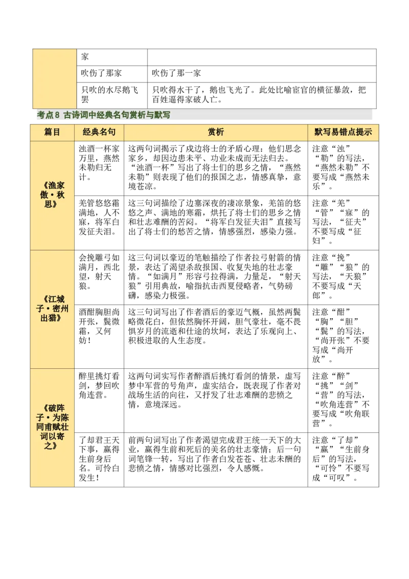 九下古诗词知识梳理（2张思维导图+15个核心考点+4个重难点+1个解题方法+4类题型方法突破+4类易错点提示5类题型解析+4个速记要点）（知识清单）原卷版_中考复习资料_语数英物化