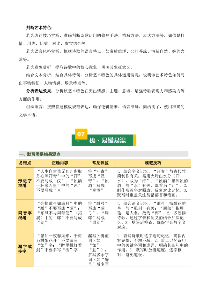 九下古诗词知识梳理（2张思维导图+15个核心考点+4个重难点+1个解题方法+4类题型方法突破+4类易错点提示5类题型解析+4个速记要点）（知识清单）原卷版_中考复习资料_语数英物化