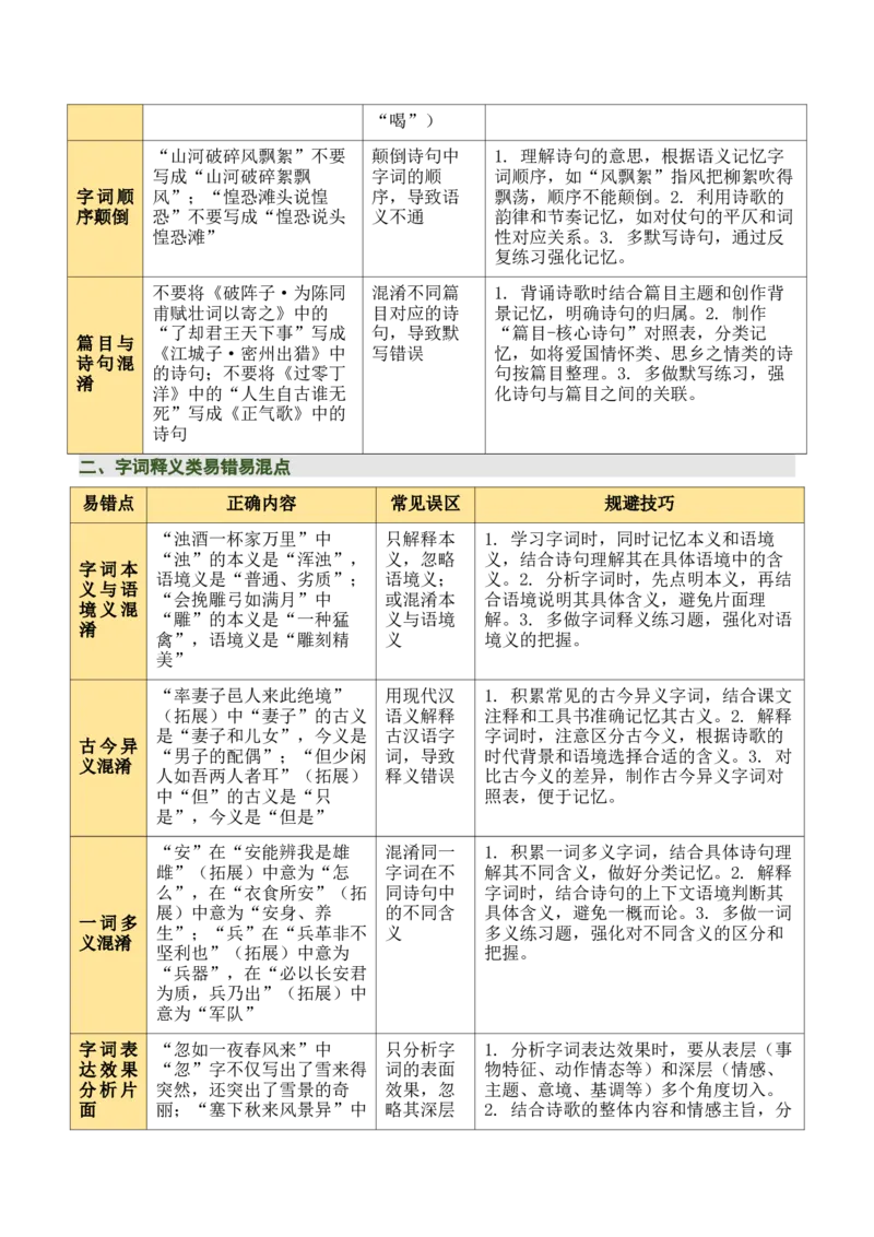 九下古诗词知识梳理（2张思维导图+15个核心考点+4个重难点+1个解题方法+4类题型方法突破+4类易错点提示5类题型解析+4个速记要点）（知识清单）原卷版_中考复习资料_语数英物化