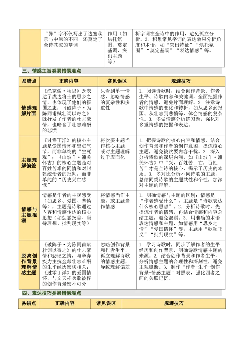九下古诗词知识梳理（2张思维导图+15个核心考点+4个重难点+1个解题方法+4类题型方法突破+4类易错点提示5类题型解析+4个速记要点）（知识清单）原卷版_中考复习资料_语数英物化