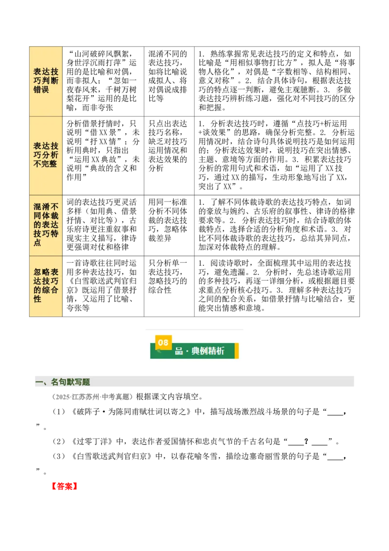 九下古诗词知识梳理（2张思维导图+15个核心考点+4个重难点+1个解题方法+4类题型方法突破+4类易错点提示5类题型解析+4个速记要点）（知识清单）原卷版_中考复习资料_语数英物化