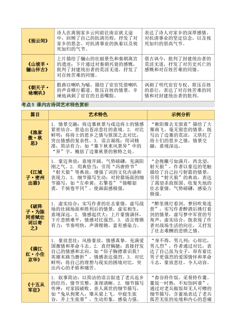 九下古诗词知识梳理（2张思维导图+15个核心考点+4个重难点+1个解题方法+4类题型方法突破+4类易错点提示5类题型解析+4个速记要点）（知识清单）原卷版_中考复习资料_语数英物化