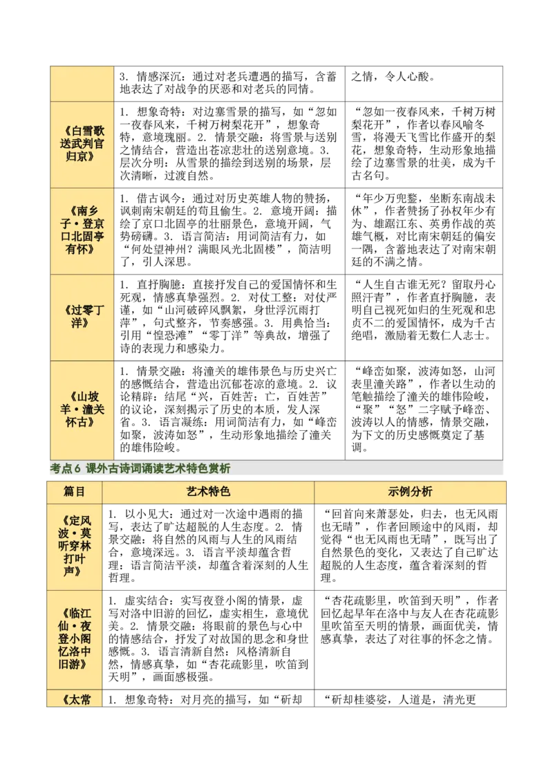 九下古诗词知识梳理（2张思维导图+15个核心考点+4个重难点+1个解题方法+4类题型方法突破+4类易错点提示5类题型解析+4个速记要点）（知识清单）原卷版_中考复习资料_语数英物化