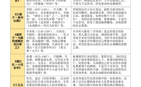 九下古诗词知识梳理（2张思维导图+15个核心考点+4个重难点+1个解题方法+4类题型方法突破+4类易错点提示5类题型解析+4个速记要点）（知识清单）原卷版_中考复习资料_语数英物化