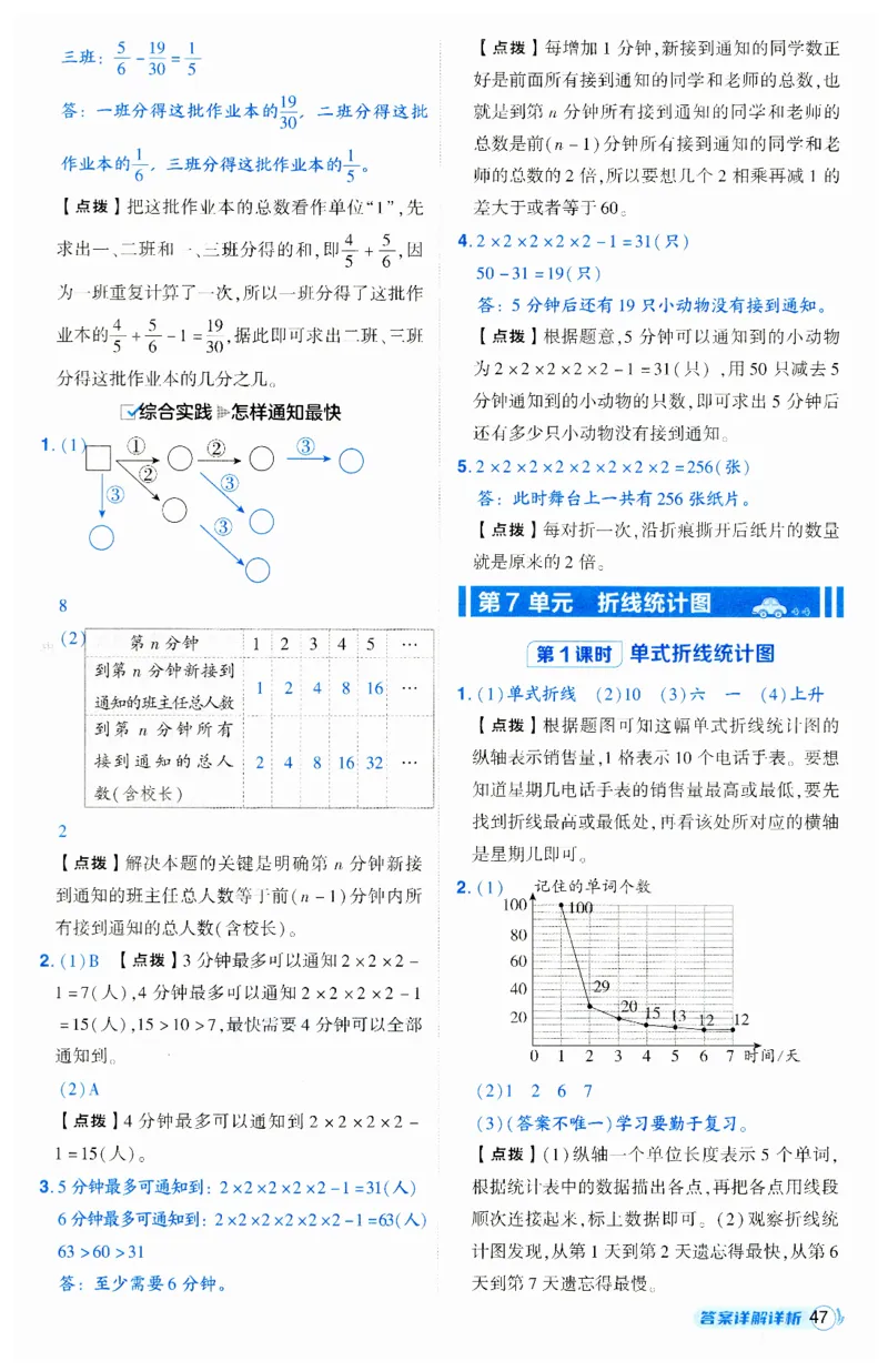 《典中点》（5下）答案_2026春小学教辅大合集_6-26春《典中点》系列_26春《典中点》数学人教版（完整版）_数学《典中点》人教版25春_25春典中点五年级数学下练习册+试卷+夹册