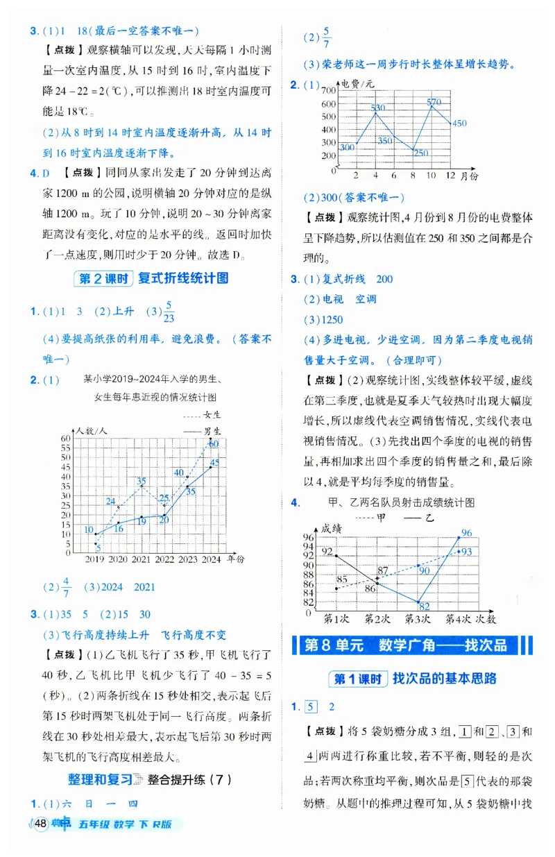 《典中点》（5下）答案_2026春小学教辅大合集_6-26春《典中点》系列_26春《典中点》数学人教版（完整版）_数学《典中点》人教版25春_25春典中点五年级数学下练习册+试卷+夹册
