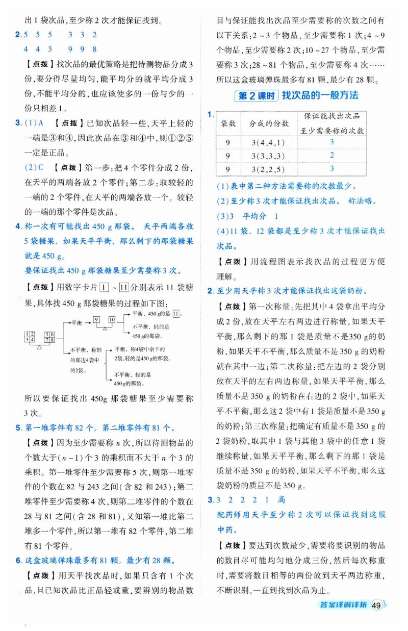 《典中点》（5下）答案_2026春小学教辅大合集_6-26春《典中点》系列_26春《典中点》数学人教版（完整版）_数学《典中点》人教版25春_25春典中点五年级数学下练习册+试卷+夹册