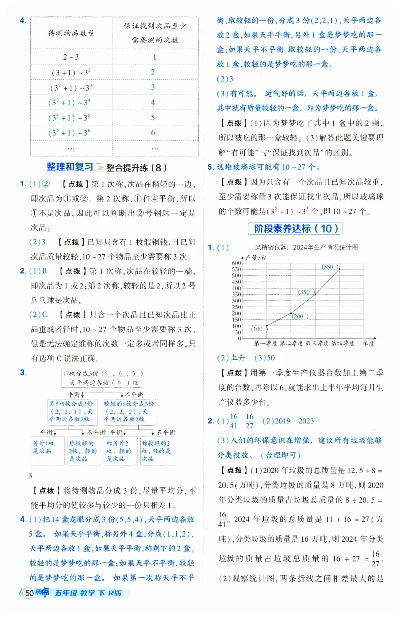 《典中点》（5下）答案_2026春小学教辅大合集_6-26春《典中点》系列_26春《典中点》数学人教版（完整版）_数学《典中点》人教版25春_25春典中点五年级数学下练习册+试卷+夹册