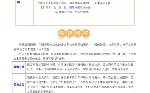 （讲义）专题17中国近现代经济、社会生活与教育科技文化（原卷版）_中考历史资料合集_中考历史一轮复习讲义_配套讲义（原卷版+解析版）