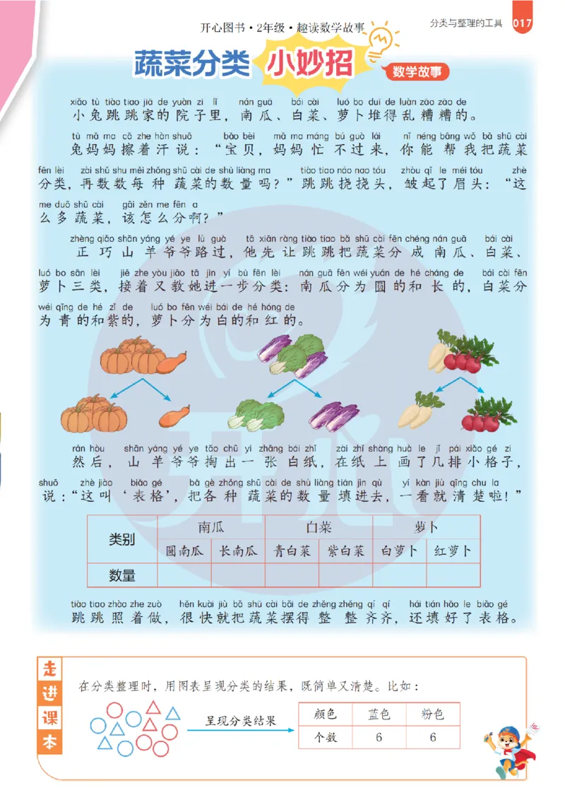 2年级趣读数学故事-理科知识不再枯燥_2026春小学教辅大合集_13-26春《开心》系列_《趣读》杂志系列