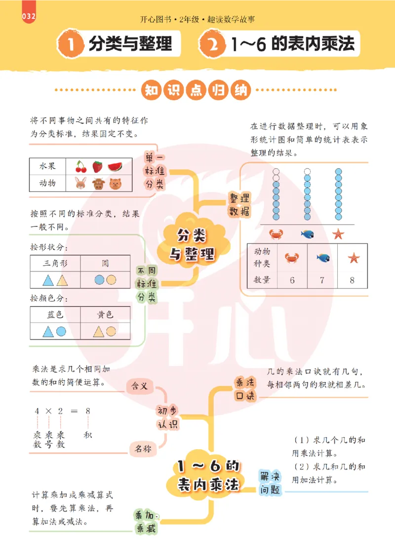 2年级趣读数学故事-理科知识不再枯燥_2026春小学教辅大合集_13-26春《开心》系列_《趣读》杂志系列