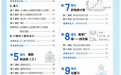 《典中点》（5下）_2026春小学教辅大合集_6-26春《典中点》系列_26春《典中点》数学人教版（完整版）_数学《典中点》人教版25春_25春典中点五年级数学下练习册+试卷+夹册