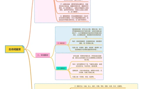 古诗词鉴赏（诗词题材+修辞+表达方式+表现手法）_中考复习资料_语数英物化_1语文中考复习_2026年中考复习（更新中）_2026年中考语文一轮复习讲练测（全国通用）