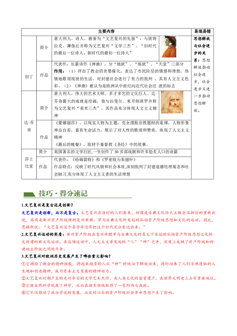 （讲义）专题20走向近代修改版（解析版）_中考历史资料合集_中考历史一轮复习讲义_配套讲义（原卷版+解析版）_教师版（含答案解析）