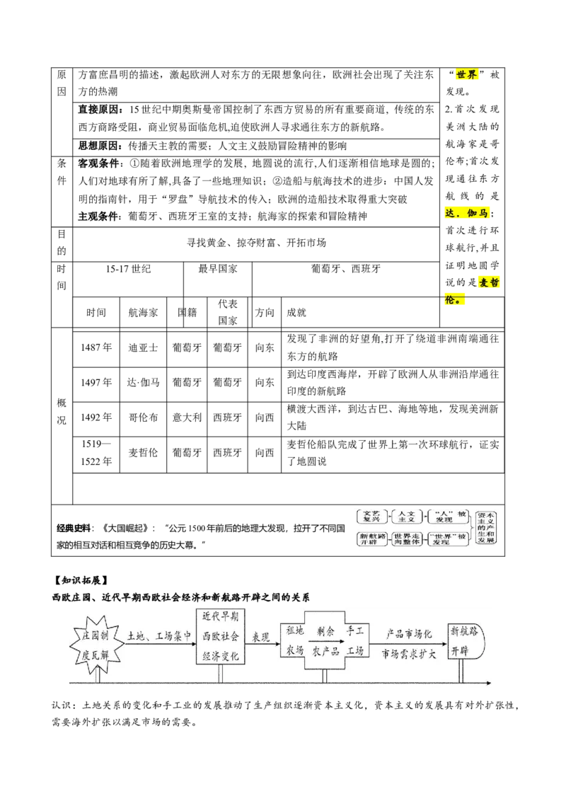 （讲义）专题20走向近代修改版（解析版）_中考历史资料合集_中考历史一轮复习讲义_配套讲义（原卷版+解析版）_教师版（含答案解析）