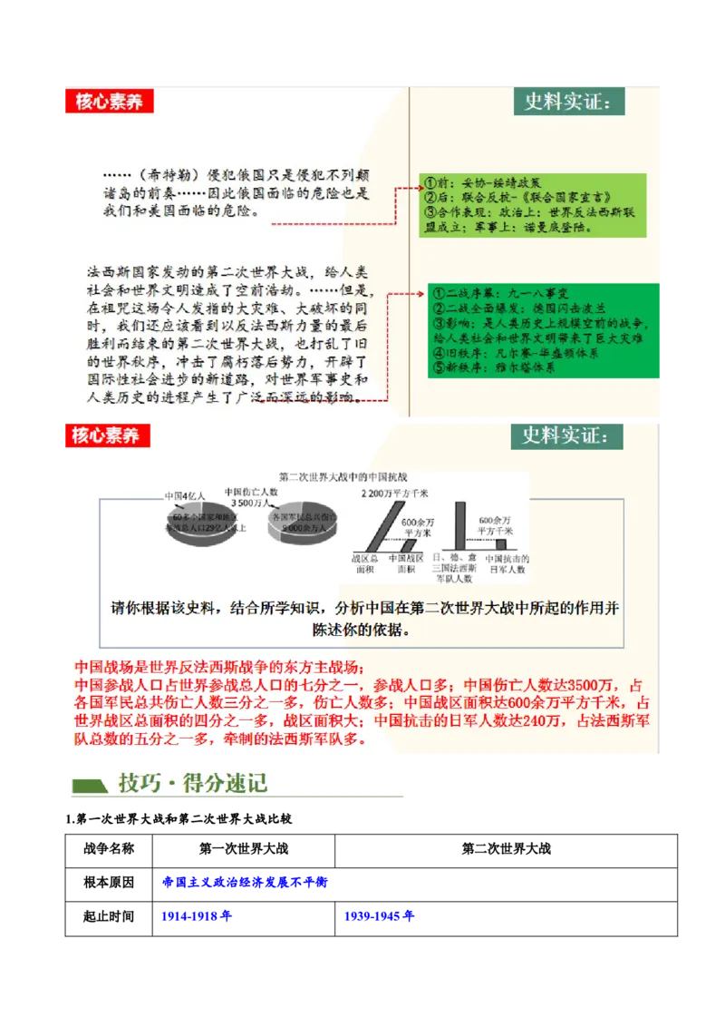 （讲义）专题26经济大危机和第二次世界大战（解析版）_中考历史资料合集_中考历史一轮复习讲义_配套讲义（原卷版+解析版）_教师版（含答案解析）
