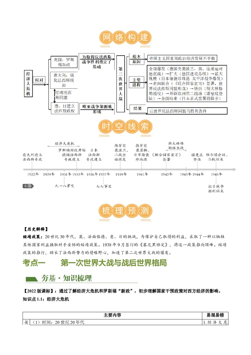 （讲义）专题26经济大危机和第二次世界大战（解析版）_中考历史资料合集_中考历史一轮复习讲义_配套讲义（原卷版+解析版）_教师版（含答案解析）