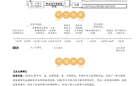 （讲义）专题26经济大危机和第二次世界大战（解析版）_中考历史资料合集_中考历史一轮复习讲义_配套讲义（原卷版+解析版）_教师版（含答案解析）