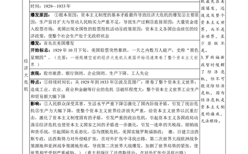 （讲义）专题26经济大危机和第二次世界大战（解析版）_中考历史资料合集_中考历史一轮复习讲义_配套讲义（原卷版+解析版）_教师版（含答案解析）