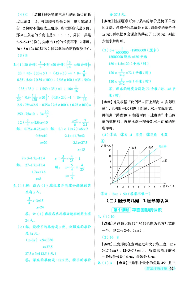 26春典中点六年级数学下（JJ版）答案0_2026春小学教辅大合集_6-26春《典中点》系列_26春《典中点》数学冀教版下册_《典中点》冀教版小学数学六年级下册（26春）