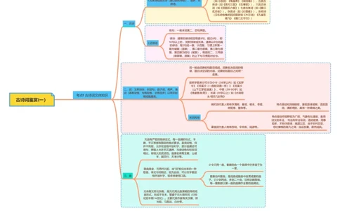 古诗词鉴赏(一）文体知识_中考复习资料_语数英物化_1语文中考复习_2026年中考复习（更新中）_2026年中考语文一轮复习讲练测（全国通用）