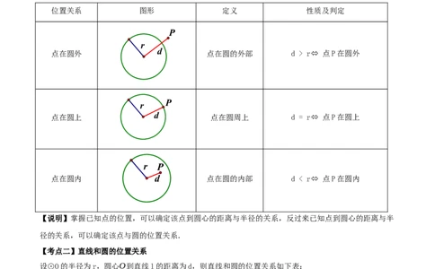 名师导航2026年中考数学一轮复习专题6.4与圆有关的位置关系（全国通用版）（原卷版）_中考复习资料_语数英物化_2数学中考复习_2026年中考复习（更新中）