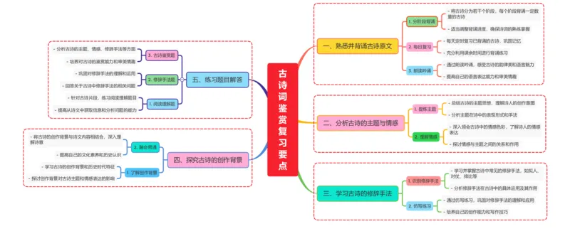 古诗词鉴赏复习要点_中考复习资料_语数英物化_1语文中考复习_2026年中考复习（更新中）_2026年中考语文一轮复习讲练测（全国通用）