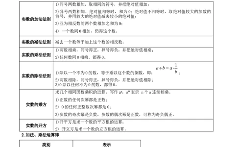 名师导航2026年中考数学一轮复习专题1.5实数的运算（全国通用版）（解析版）_中考复习资料_语数英物化_2数学中考复习_2026年中考复习（更新中）