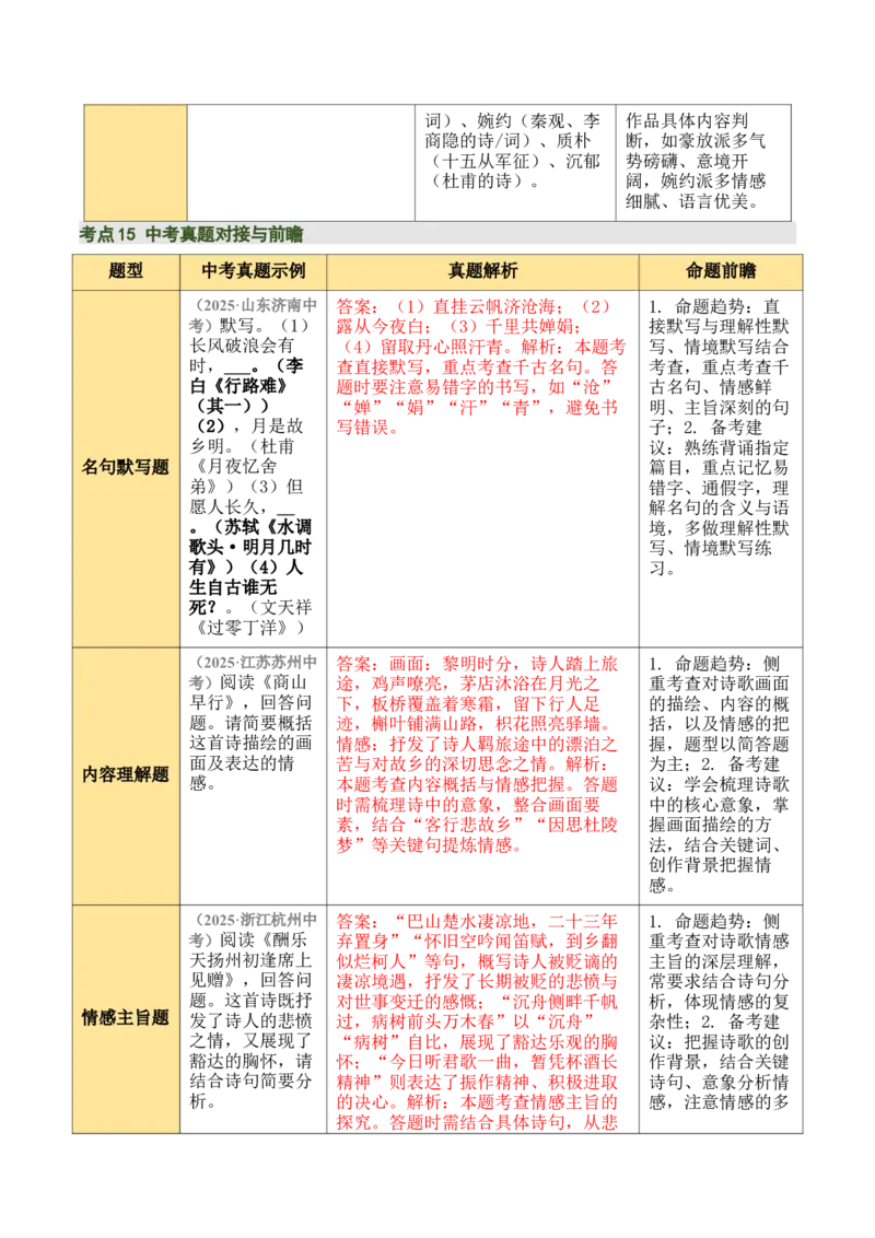 九上古诗词知识梳理（2张思维导图+15个核心考点+4个重难点+1个解题方法+4类题型方法突破+4类易错点提示5类题型解析+4个速记要点）（知识清单）解析版_中考复习资料_语数英物化