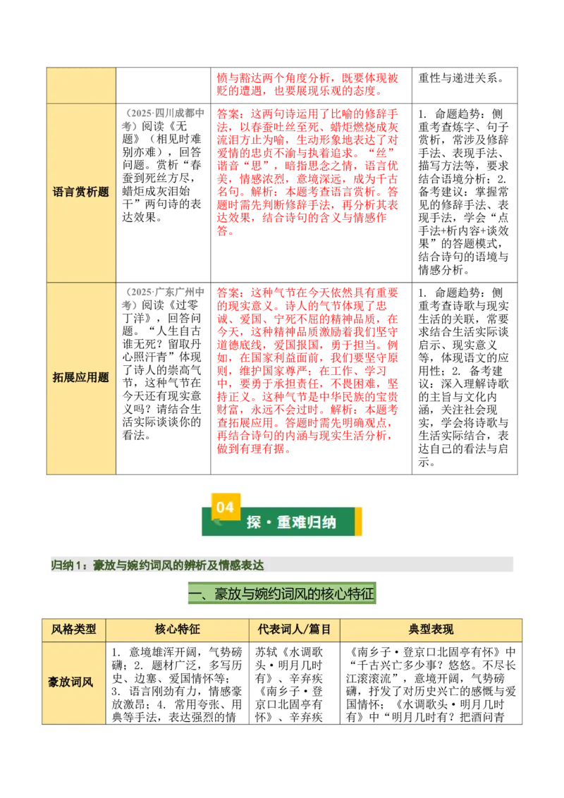 九上古诗词知识梳理（2张思维导图+15个核心考点+4个重难点+1个解题方法+4类题型方法突破+4类易错点提示5类题型解析+4个速记要点）（知识清单）解析版_中考复习资料_语数英物化