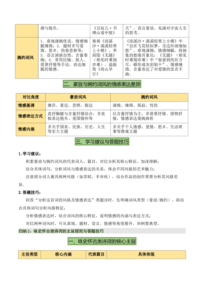 九上古诗词知识梳理（2张思维导图+15个核心考点+4个重难点+1个解题方法+4类题型方法突破+4类易错点提示5类题型解析+4个速记要点）（知识清单）解析版_中考复习资料_语数英物化