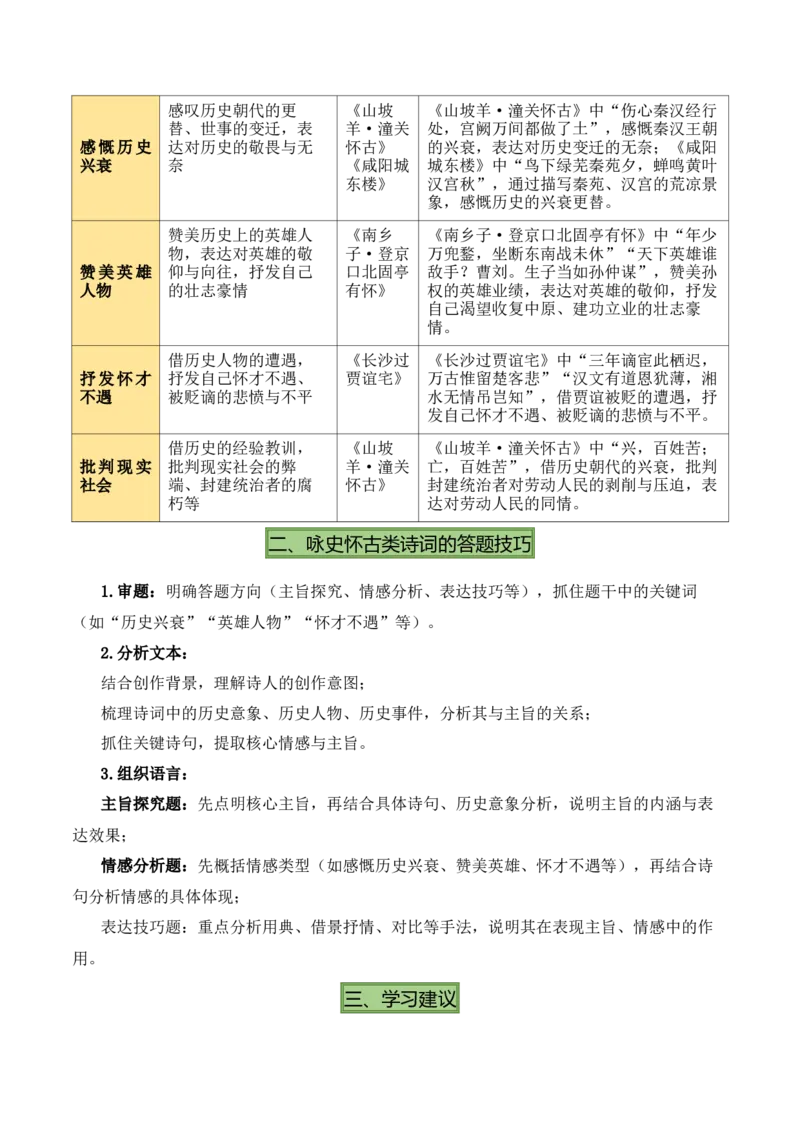 九上古诗词知识梳理（2张思维导图+15个核心考点+4个重难点+1个解题方法+4类题型方法突破+4类易错点提示5类题型解析+4个速记要点）（知识清单）解析版_中考复习资料_语数英物化