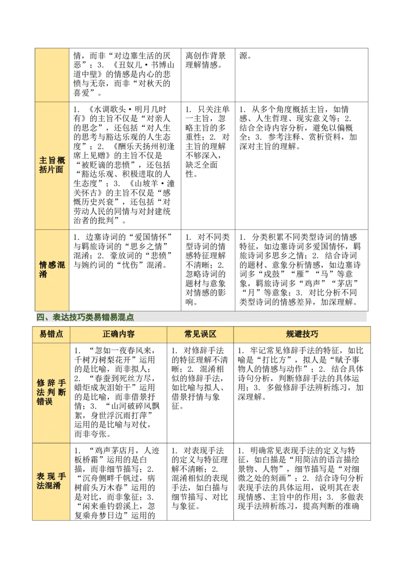 九上古诗词知识梳理（2张思维导图+15个核心考点+4个重难点+1个解题方法+4类题型方法突破+4类易错点提示5类题型解析+4个速记要点）（知识清单）解析版_中考复习资料_语数英物化