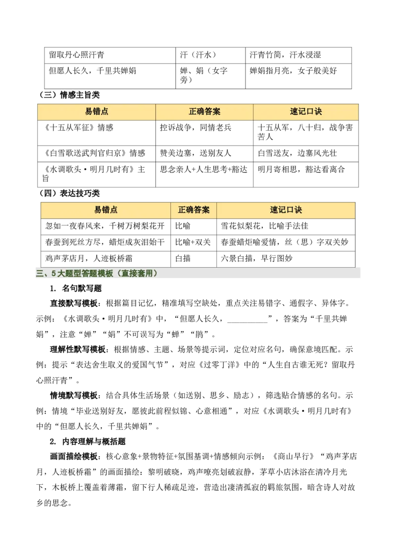九上古诗词知识梳理（2张思维导图+15个核心考点+4个重难点+1个解题方法+4类题型方法突破+4类易错点提示5类题型解析+4个速记要点）（知识清单）解析版_中考复习资料_语数英物化