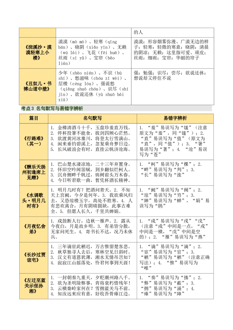 九上古诗词知识梳理（2张思维导图+15个核心考点+4个重难点+1个解题方法+4类题型方法突破+4类易错点提示5类题型解析+4个速记要点）（知识清单）解析版_中考复习资料_语数英物化
