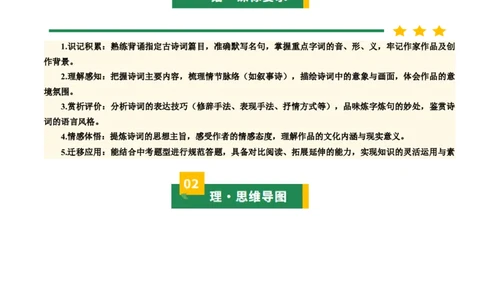 九上古诗词知识梳理（2张思维导图+15个核心考点+4个重难点+1个解题方法+4类题型方法突破+4类易错点提示5类题型解析+4个速记要点）（知识清单）解析版_中考复习资料_语数英物化