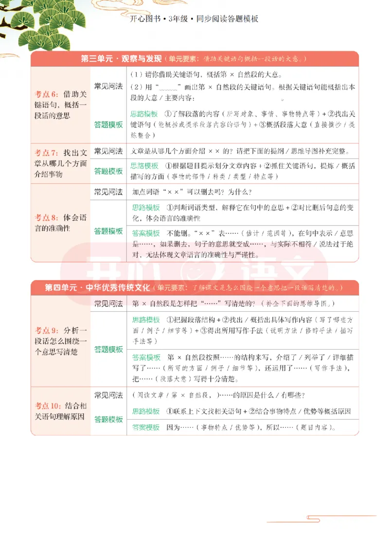 3下同步阅读答题模板-模板+例题+真题（试阅）_2026春小学教辅大合集_13-26春《开心》系列_同步阅读答题模板(1-8年级下册)