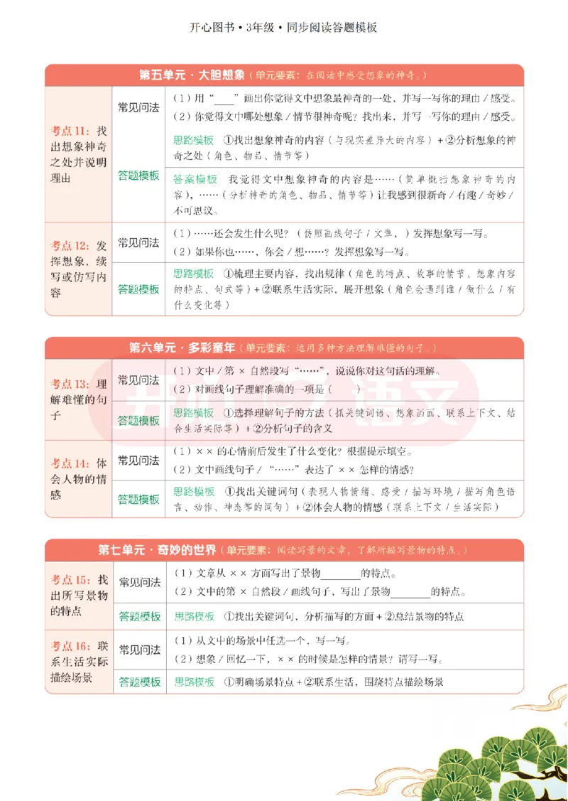 3下同步阅读答题模板-模板+例题+真题（试阅）_2026春小学教辅大合集_13-26春《开心》系列_同步阅读答题模板(1-8年级下册)