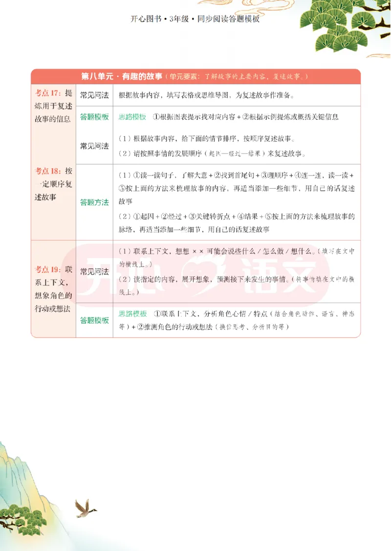 3下同步阅读答题模板-模板+例题+真题（试阅）_2026春小学教辅大合集_13-26春《开心》系列_同步阅读答题模板(1-8年级下册)