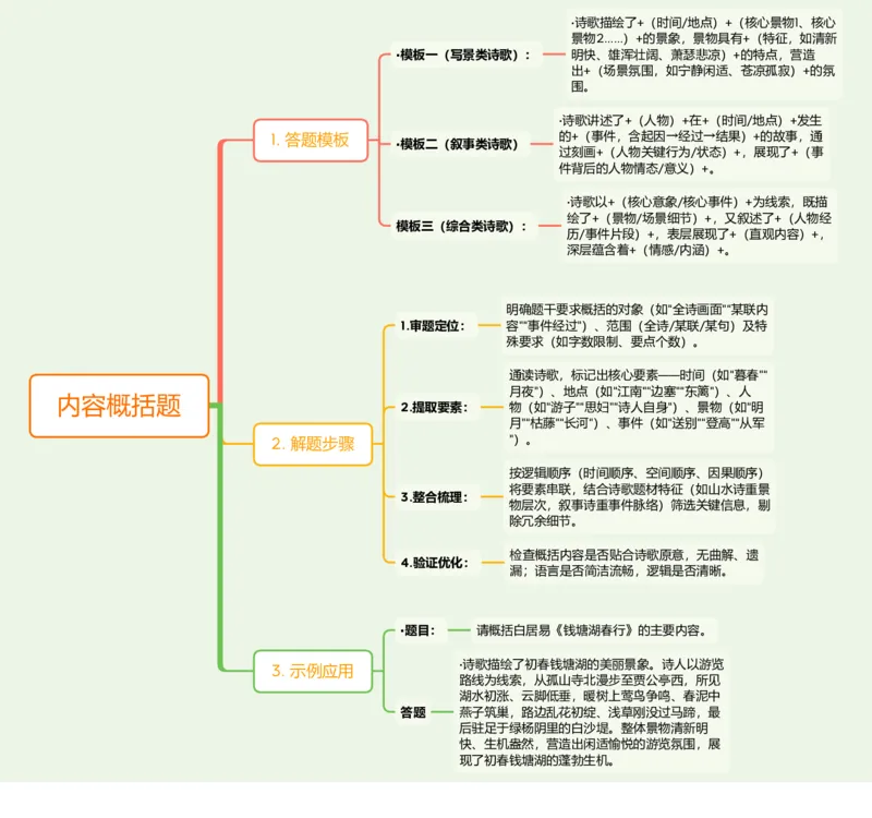 内容概括题_中考复习资料_语数英物化_1语文中考复习_2026年中考复习（更新中）_2026年中考语文一轮复习讲练测（全国通用）